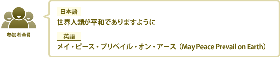 参加者全員：【日本語】世界人類が平和でありますように　【英語】メイ・ピース・プリベイル・オン・アース（May Peace Prevail on Earth）