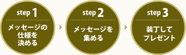 ピースメッセージ（冊子）のやり方